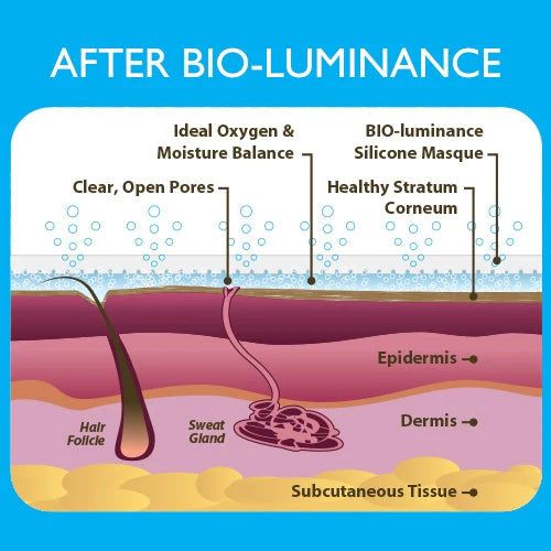 Masca de Hidroterapie cu Silicon, BIO-luminance, Biodermis